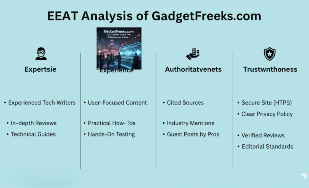 EEAT Analysis of GadgetFreeks.com